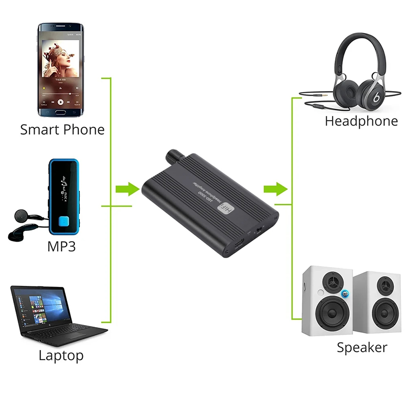 GRWIBEOU 16-300 Ohm HiFi Kulak - Audio Without Music incelemesi ve fiyatı