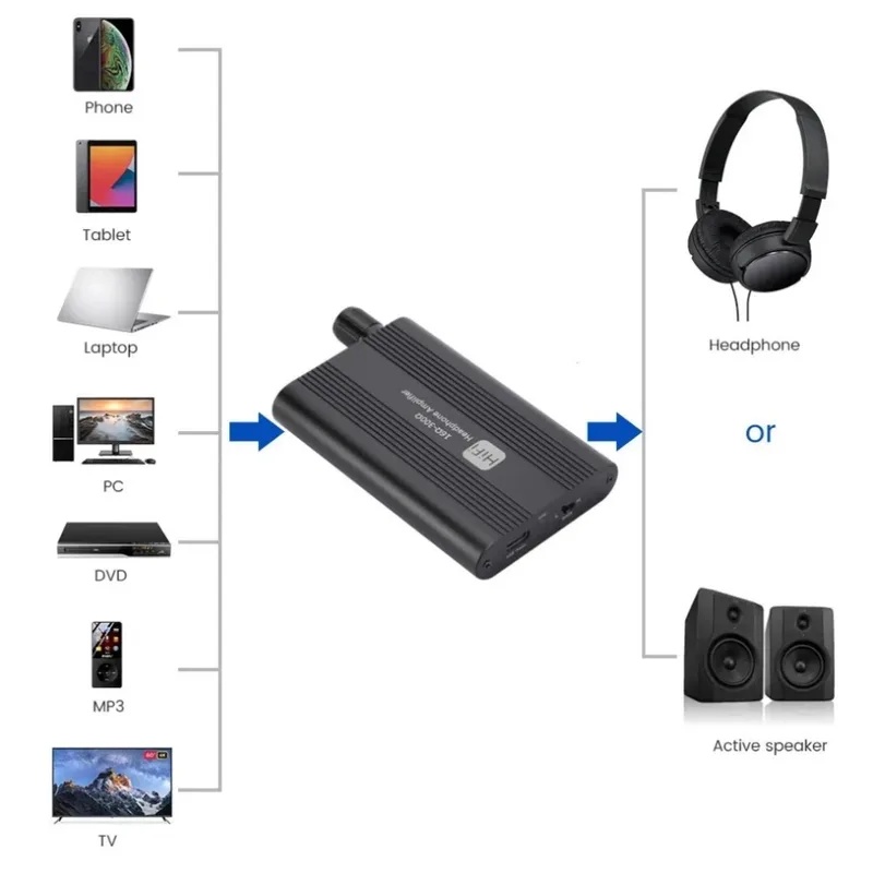 16-300Ω HiFi Kulaklık Amplifik - Audio Without Music incelemesi ve fiyatı